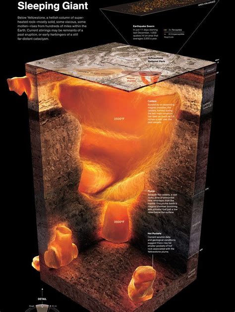 Yellowstone Supervolcano May Wake Up Sooner .
